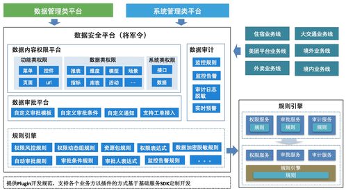 信息安全 數(shù)據(jù)安全 數(shù)據(jù)安全平臺建設(shè)實踐