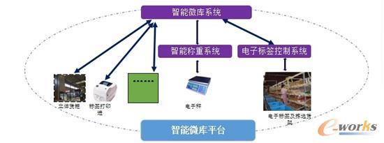 推進(jìn)工位制節(jié)拍化配送管理模式,PBTS公司打造智能物流系統(tǒng)