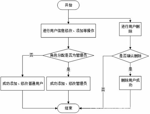 基于微信小程序的駕校預(yù)約小程序系統(tǒng)設(shè)計(jì)與實(shí)現(xiàn) 源碼 lw 部署 講解