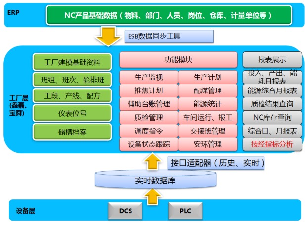 踐行數(shù)字化工廠,用友網(wǎng)絡(luò)助力寶舜實(shí)現(xiàn)智能制造