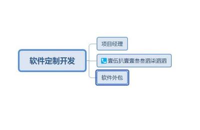 金融風(fēng)控軟件開發(fā)公司有哪些