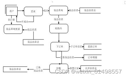 spring boot網(wǎng)上商品定制系統(tǒng) 畢業(yè)設(shè)計 附源碼180915