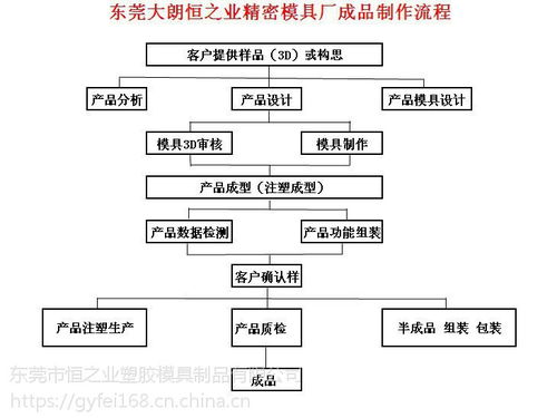 來圖來樣設(shè)計開發(fā)電子電器智能開關(guān)插座外殼 定時開關(guān)塑料件加工